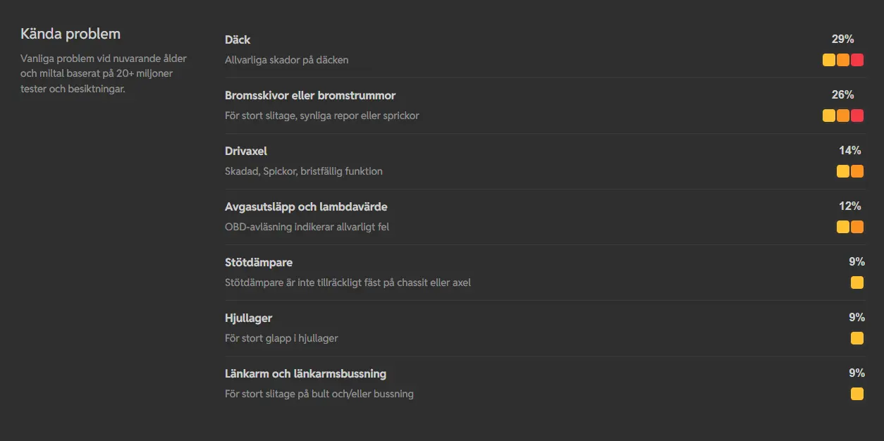 Kända problem i Biltrygg-rapporten